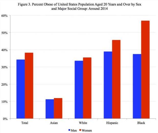 Source: US Center for Disease Control.