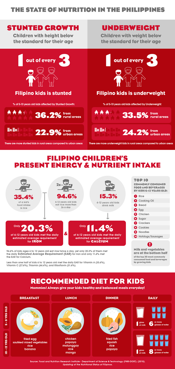 alaska nutrition children ph infogprahics