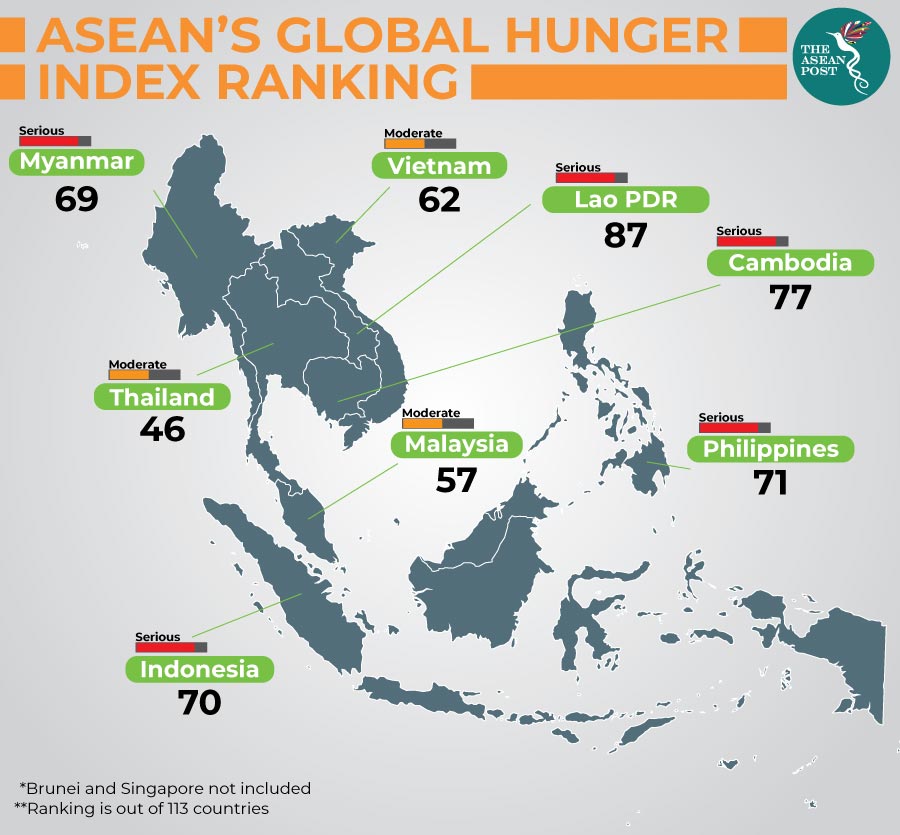 Source: Global Health Organisation