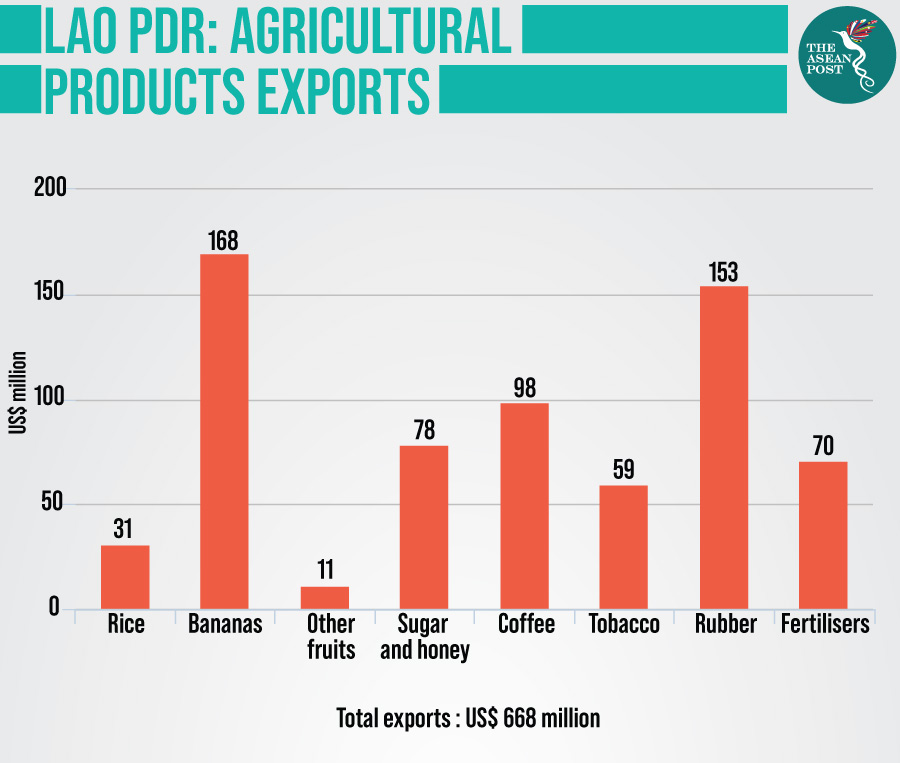 Source: ASEAN Secretariat (2017)